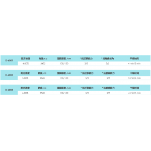 亚什兰超薄铜箔涂层产品解决方案