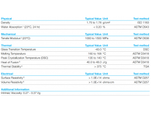 Solef-5130 PVDF 